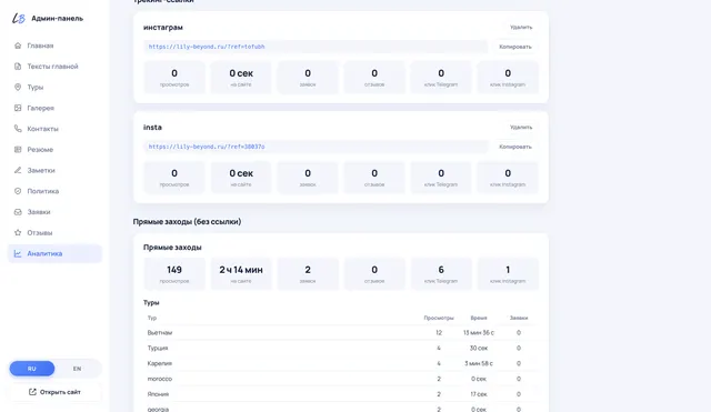 «LILY BEYOND» — двуязычный сайт турлидера с CMS-админкой и приватной аналитикой — фото 11